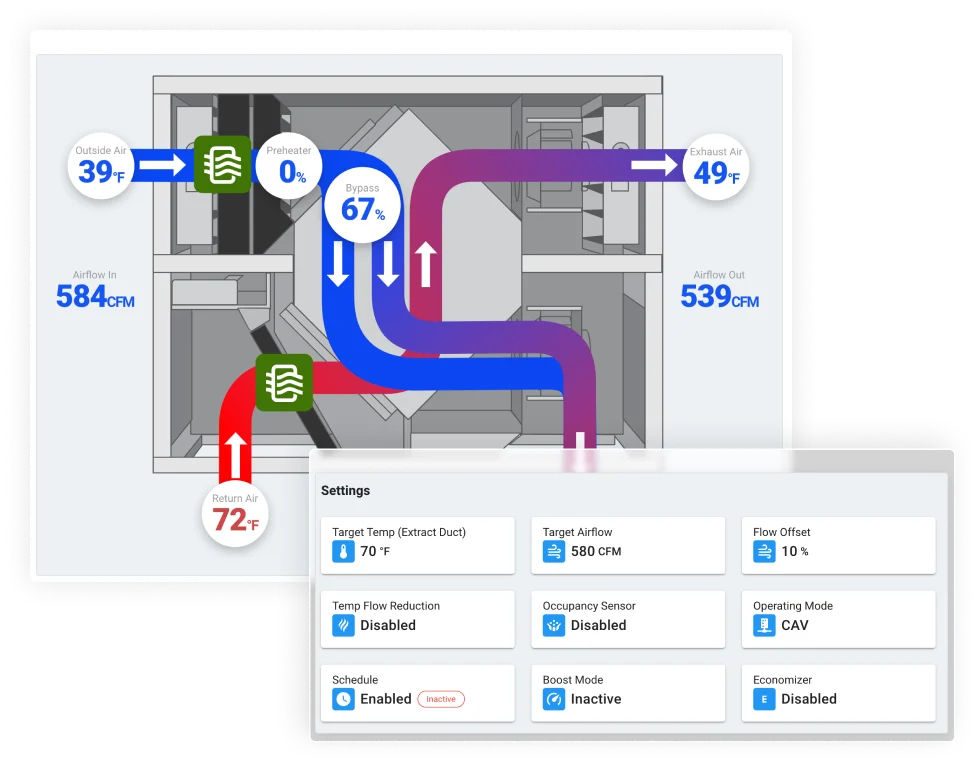 HVAC Control UBX Unified Building Experience
