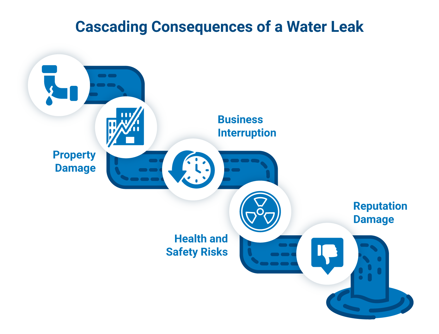 Common Water Damage Risks & Prevention Using Leak Detection Sensors